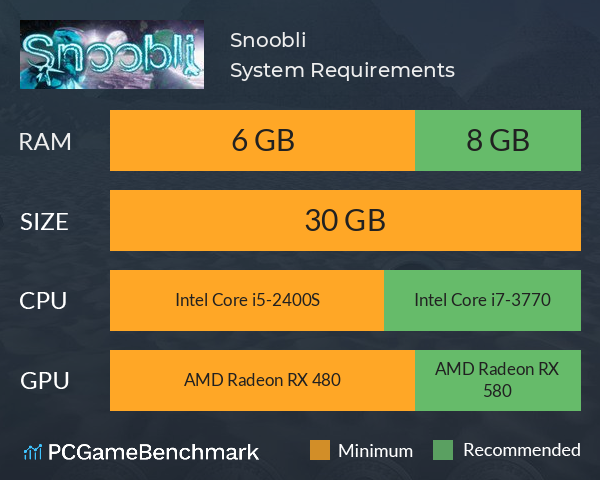Snoobli System Requirements PC Graph - Can I Run Snoobli