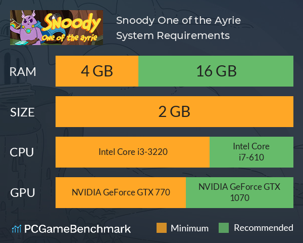 Snoody: One of the Ayrie System Requirements PC Graph - Can I Run Snoody: One of the Ayrie