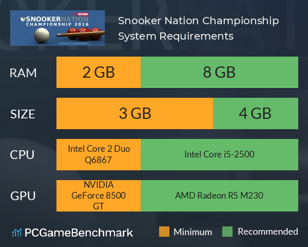 Snooker Nation Championship System Requirements PC Graph - Can I Run Snooker Nation Championship