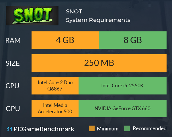 SNOT System Requirements PC Graph - Can I Run SNOT SNOT System Requirements PC Graph - Can I Run SNOT
