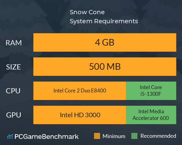Snow Cone System Requirements PC Graph - Can I Run Snow Cone Snow Cone System Requirements PC Graph - Can I Run Snow Cone