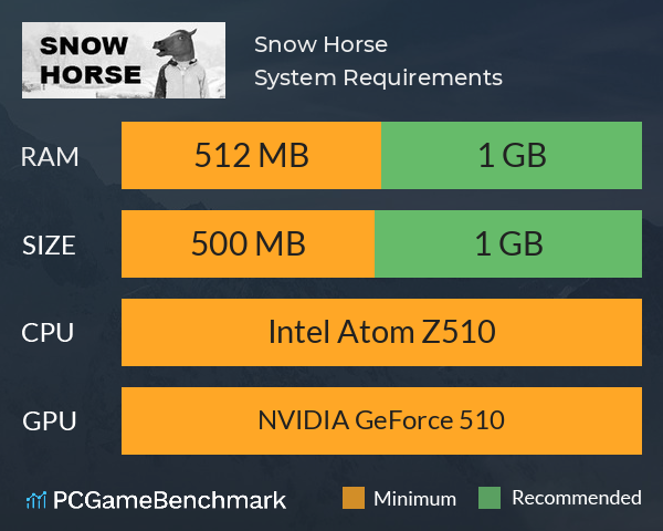 Snow Horse System Requirements PC Graph - Can I Run Snow Horse