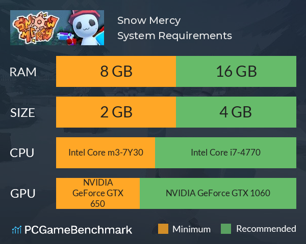 Snow Mercy System Requirements PC Graph - Can I Run Snow Mercy Snow Mercy System Requirements PC Graph - Can I Run Snow Mercy