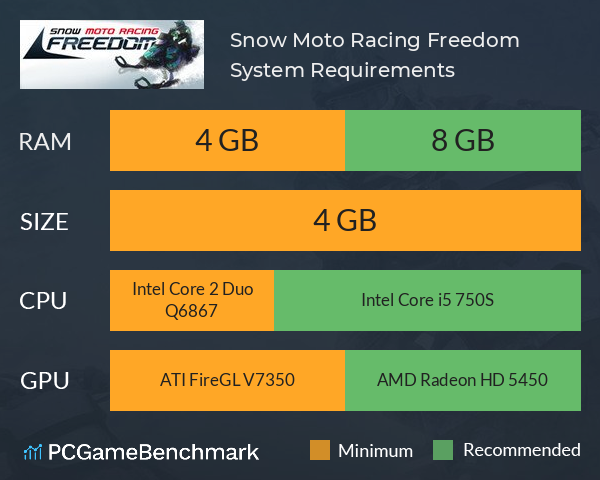 Snow Moto Racing Freedom System Requirements PC Graph - Can I Run Snow Moto Racing Freedom