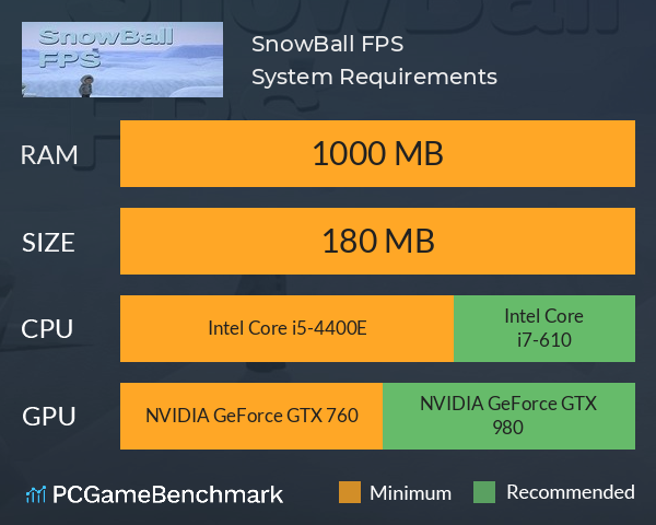 SnowBall FPS System Requirements PC Graph - Can I Run SnowBall FPS