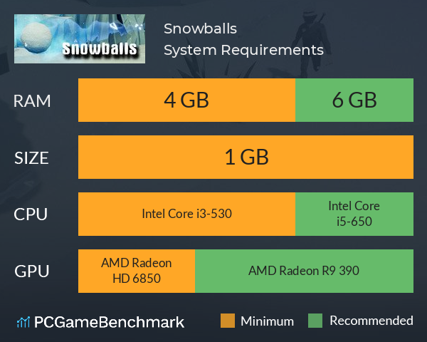 Snowballs System Requirements PC Graph - Can I Run Snowballs