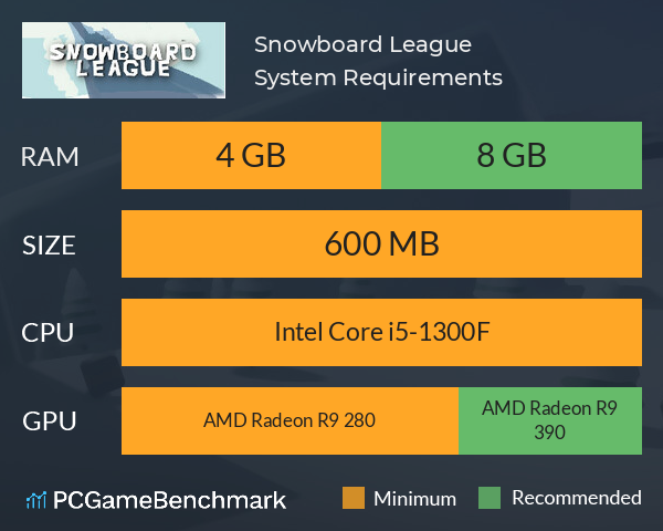 Snowboard League System Requirements PC Graph - Can I Run Snowboard League