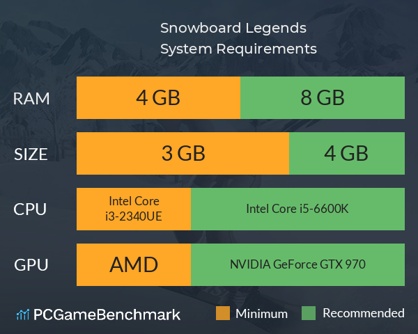 Snowboard Legends System Requirements PC Graph - Can I Run Snowboard Legends Snowboard Legends System Requirements PC Graph - Can I Run Snowboard Legends
