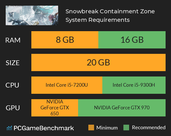 Snowbreak: Containment Zone System Requirements PC Graph - Can I Run Snowbreak: Containment Zone