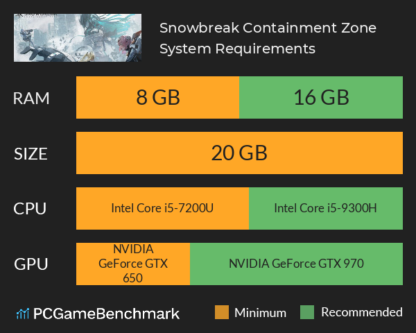 Snowbreak: Containment Zone System Requirements PC Graph - Can I Run Snowbreak: Containment Zone Snowbreak: Containment Zone System Requirements PC Graph - Can I Run Snowbreak: Containment Zone
