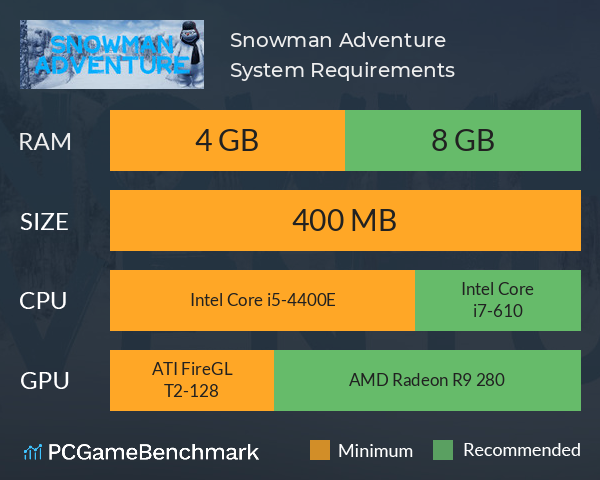 Snowman Adventure System Requirements PC Graph - Can I Run Snowman Adventure