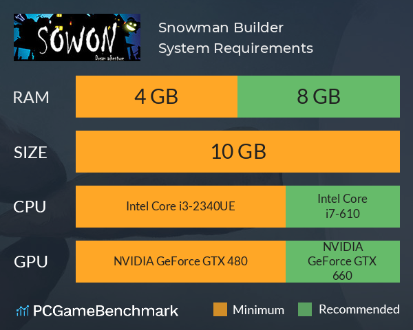 Snowman Builder System Requirements PC Graph - Can I Run Snowman Builder Snowman Builder System Requirements PC Graph - Can I Run Snowman Builder