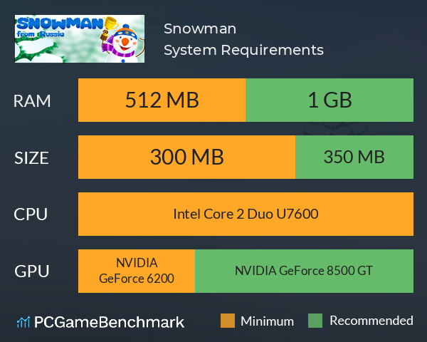 Snowman System Requirements PC Graph - Can I Run Snowman Snowman System Requirements PC Graph - Can I Run Snowman
