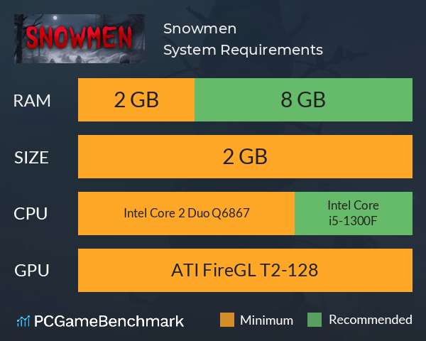Snowmen System Requirements PC Graph - Can I Run Snowmen Snowmen System Requirements PC Graph - Can I Run Snowmen