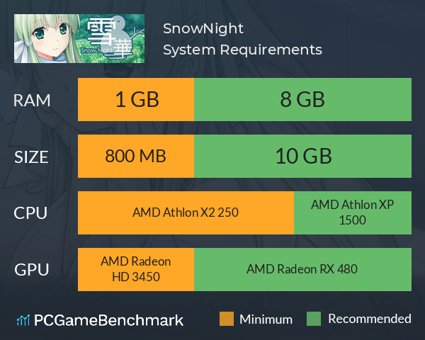 SnowNight System Requirements PC Graph - Can I Run SnowNight