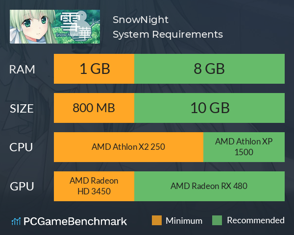 SnowNight System Requirements PC Graph - Can I Run SnowNight SnowNight System Requirements PC Graph - Can I Run SnowNight