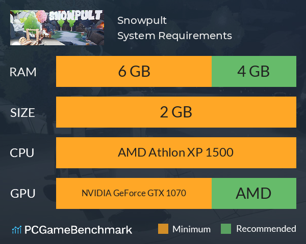 Snowpult System Requirements PC Graph - Can I Run Snowpult Snowpult System Requirements PC Graph - Can I Run Snowpult