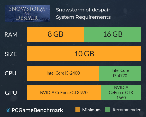 Snowstorm of despair System Requirements PC Graph - Can I Run Snowstorm of despair