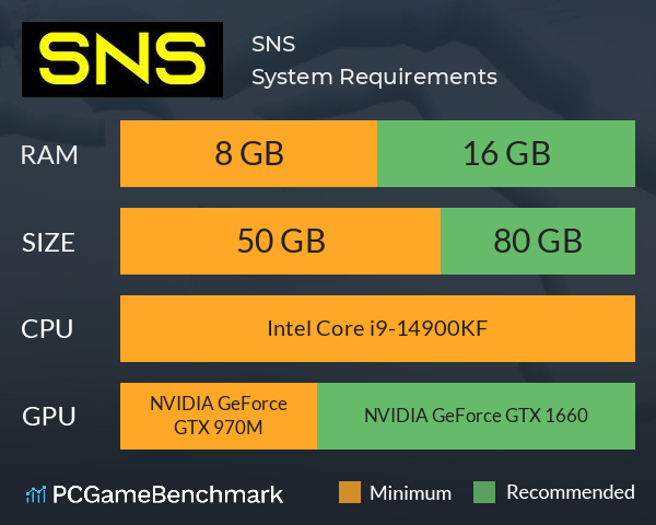 SNS System Requirements PC Graph - Can I Run SNS SNS System Requirements PC Graph - Can I Run SNS