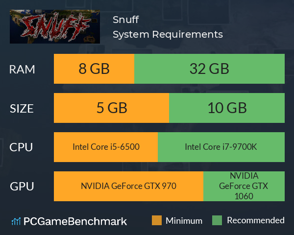 Snuff System Requirements PC Graph - Can I Run Snuff Snuff System Requirements PC Graph - Can I Run Snuff