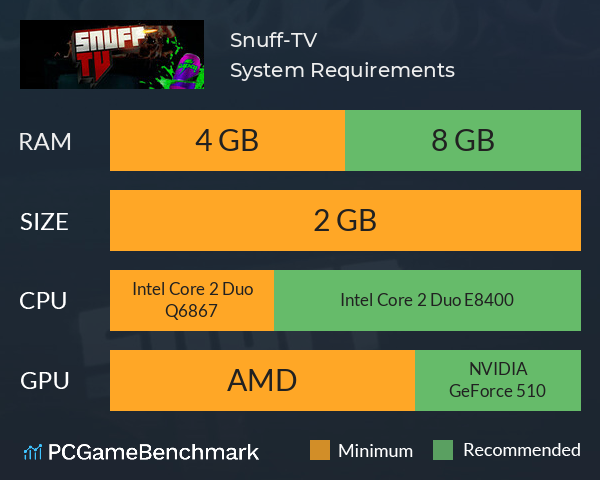 Snuff-TV System Requirements PC Graph - Can I Run Snuff-TV Snuff-TV System Requirements PC Graph - Can I Run Snuff-TV