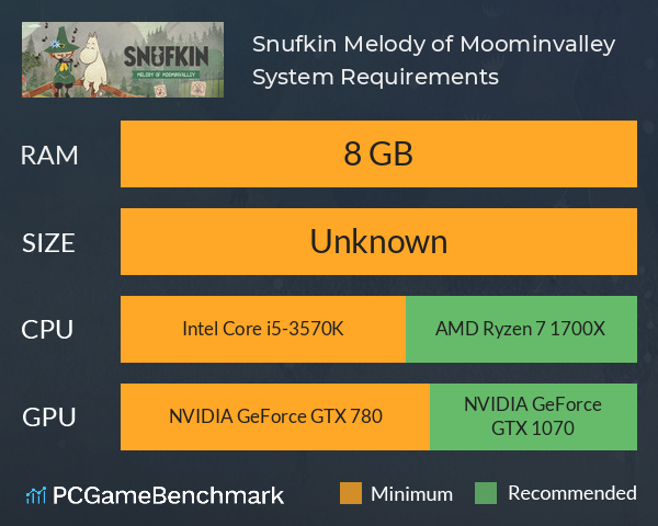 Snufkin: Melody of Moominvalley System Requirements PC Graph - Can I Run Snufkin: Melody of Moominvalley