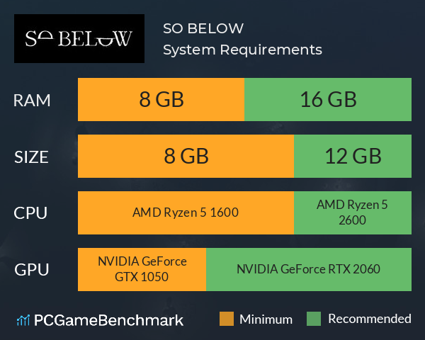 SO BELOW System Requirements PC Graph - Can I Run SO BELOW SO BELOW System Requirements PC Graph - Can I Run SO BELOW