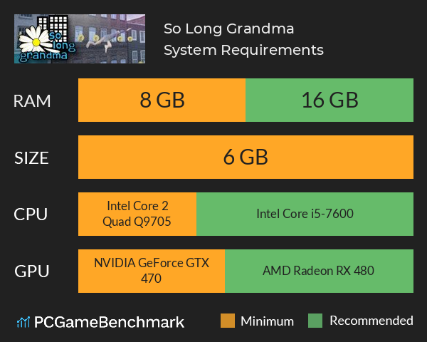 So Long Grandma System Requirements PC Graph - Can I Run So Long Grandma So Long Grandma System Requirements PC Graph - Can I Run So Long Grandma