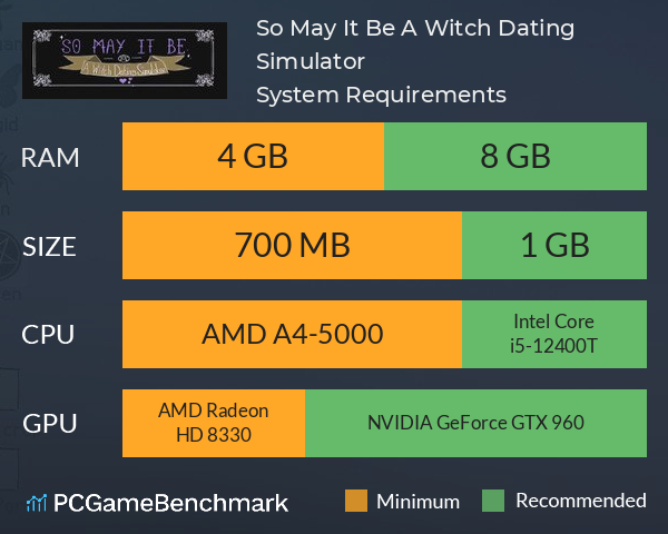 So May It Be: A Witch Dating Simulator System Requirements PC Graph - Can I Run So May It Be: A Witch Dating Simulator So May It Be: A Witch Dating Simulator System Requirements PC Graph - Can I Run So May It Be: A Witch Dating Simulator