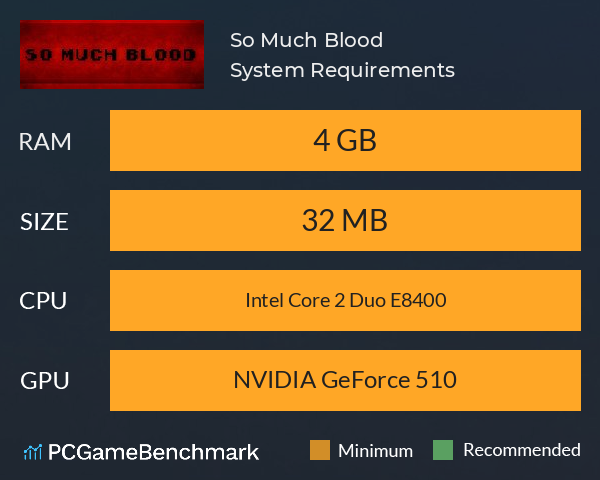 So Much Blood System Requirements PC Graph - Can I Run So Much Blood