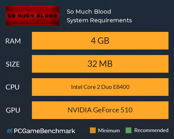 So Much Blood System Requirements PC Graph - Can I Run So Much Blood So Much Blood System Requirements PC Graph - Can I Run So Much Blood