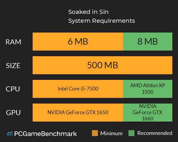 Soaked in Sin System Requirements PC Graph - Can I Run Soaked in Sin