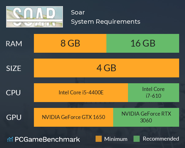 Soar System Requirements PC Graph - Can I Run Soar