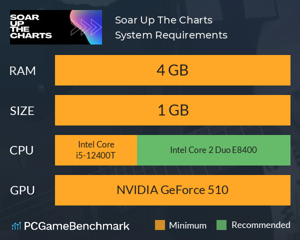 Soar Up The Charts System Requirements PC Graph - Can I Run Soar Up The Charts Soar Up The Charts System Requirements PC Graph - Can I Run Soar Up The Charts