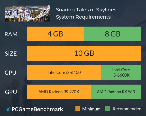Soaring Tales of Skylines System Requirements PC Graph - Can I Run Soaring Tales of Skylines
