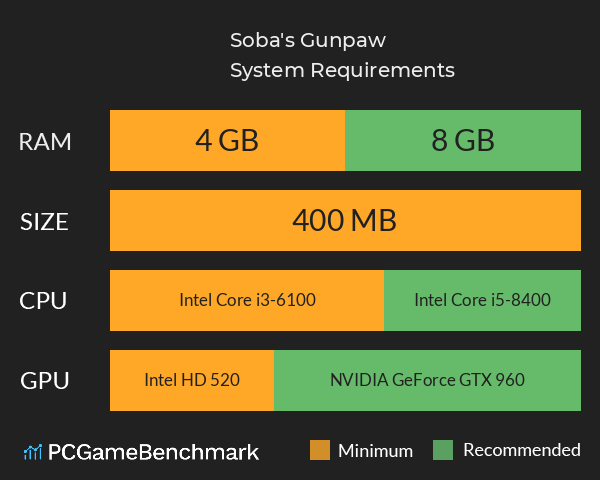 Soba's Gunpaw System Requirements PC Graph - Can I Run Soba's Gunpaw