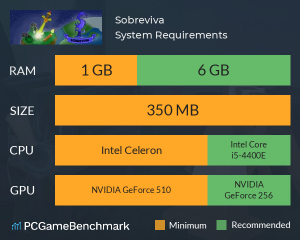 Sobreviva System Requirements PC Graph - Can I Run Sobreviva