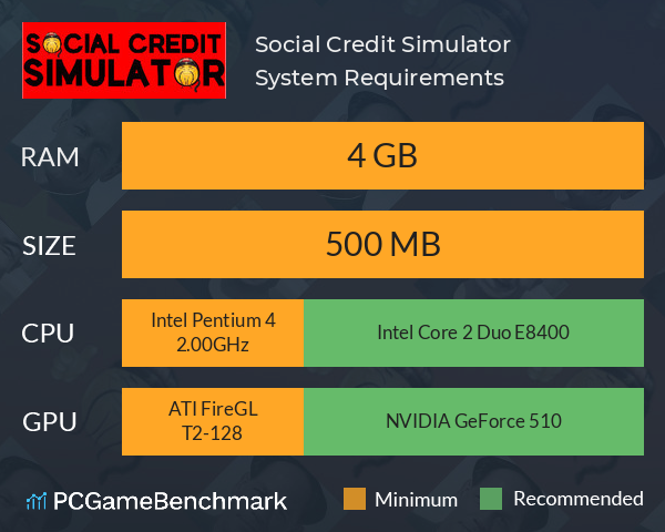 Social Credit Simulator System Requirements PC Graph - Can I Run Social Credit Simulator Social Credit Simulator System Requirements PC Graph - Can I Run Social Credit Simulator