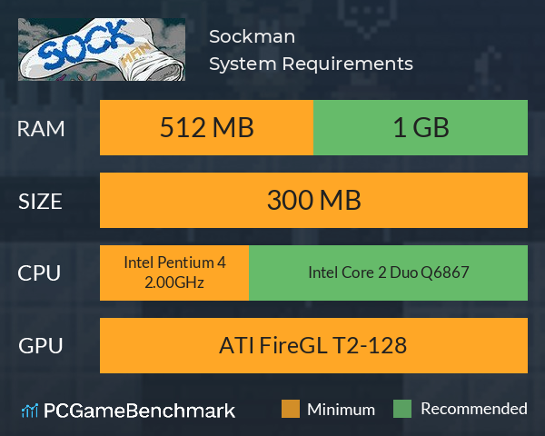 Sockman System Requirements PC Graph - Can I Run Sockman