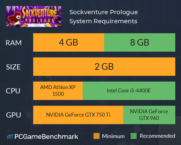 Sockventure: Prologue System Requirements PC Graph - Can I Run Sockventure: Prologue