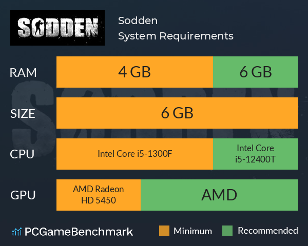 Sodden System Requirements PC Graph - Can I Run Sodden Sodden System Requirements PC Graph - Can I Run Sodden