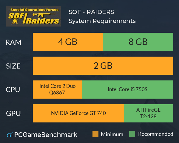 SOF - RAIDERS System Requirements PC Graph - Can I Run SOF - RAIDERS