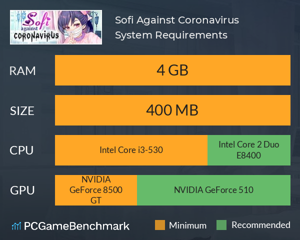 Sofi Against Coronavirus System Requirements PC Graph - Can I Run Sofi Against Coronavirus