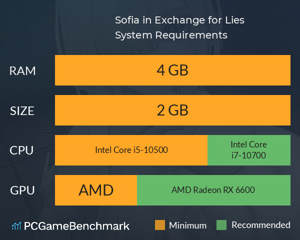 Sofia in Exchange for Lies System Requirements PC Graph - Can I Run Sofia in Exchange for Lies Sofia in Exchange for Lies System Requirements PC Graph - Can I Run Sofia in Exchange for Lies