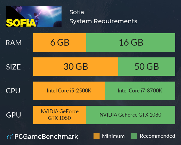 Sofia System Requirements PC Graph - Can I Run Sofia Sofia System Requirements PC Graph - Can I Run Sofia