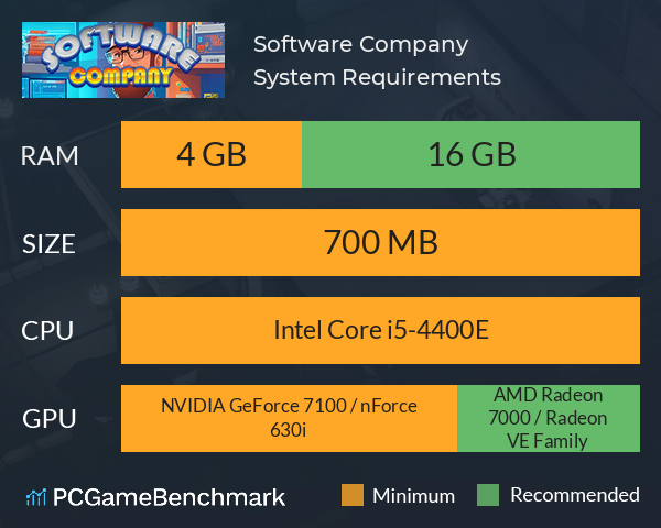 Software Company System Requirements PC Graph - Can I Run Software Company