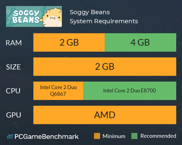 Soggy Beans System Requirements PC Graph - Can I Run Soggy Beans