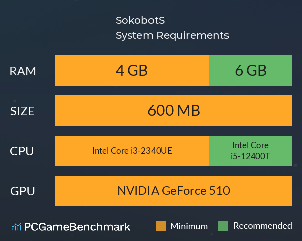 SokobotS System Requirements PC Graph - Can I Run SokobotS SokobotS System Requirements PC Graph - Can I Run SokobotS