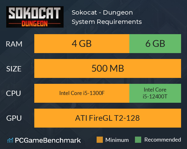 Sokocat - Dungeon System Requirements PC Graph - Can I Run Sokocat - Dungeon