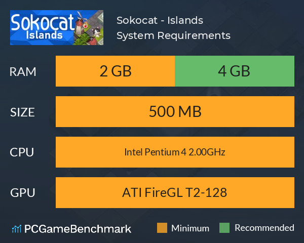 Sokocat - Islands System Requirements PC Graph - Can I Run Sokocat - Islands